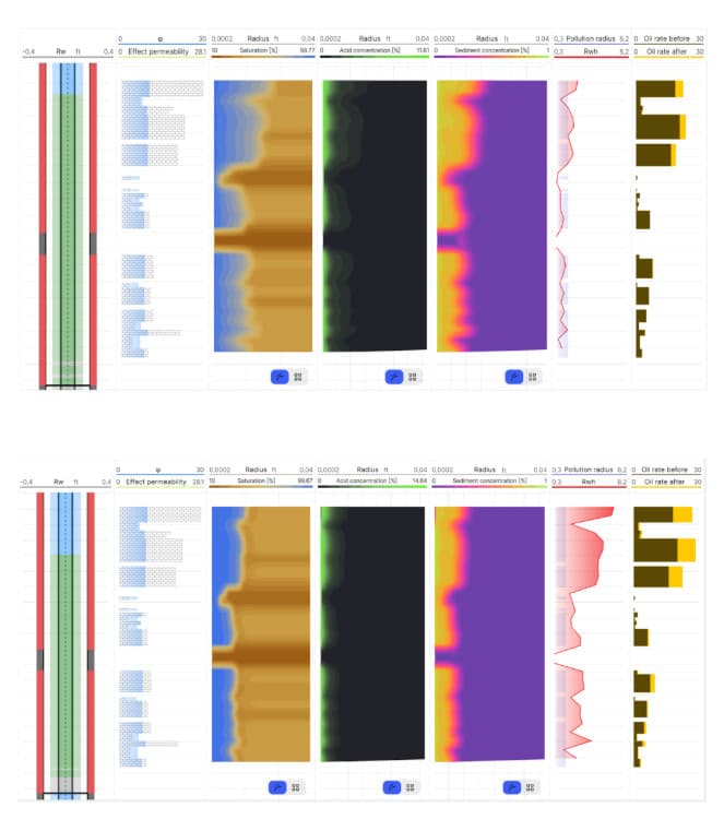 Integrated profile with simulation results, actual at the top, optimal at
the bottom