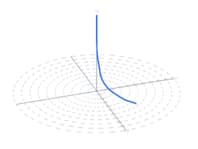 3D view of the wellbore configuration