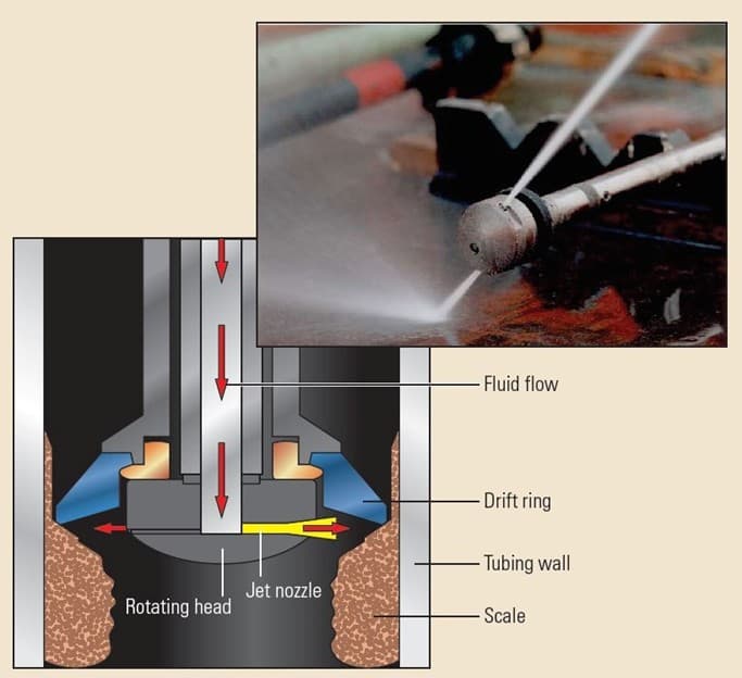 Coiled Tubing Equipment Setup