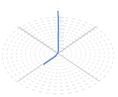 Lithological structure and main well trajectory