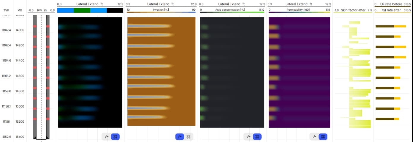 Well operating regime before radial perforation